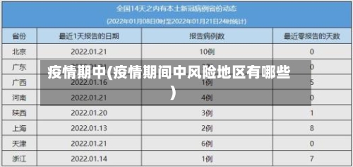 疫情期中(疫情期间中风险地区有哪些)-第2张图片