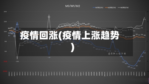 疫情回涨(疫情上涨趋势)-第3张图片