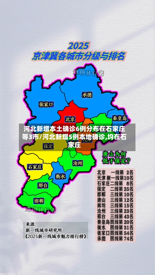 河北新增本土确诊6例分布在石家庄等3市/河北新增5例本地确诊,均在石家庄-第2张图片