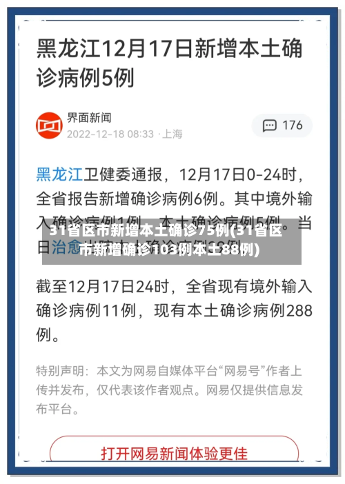 31省区市新增本土确诊75例(31省区市新增确诊103例本土88例)-第1张图片