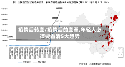 疫情后转变/疫情后的变革,年轻人必须要看清5大趋势-第1张图片