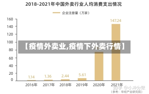 【疫情外卖业,疫情下外卖行情】-第1张图片