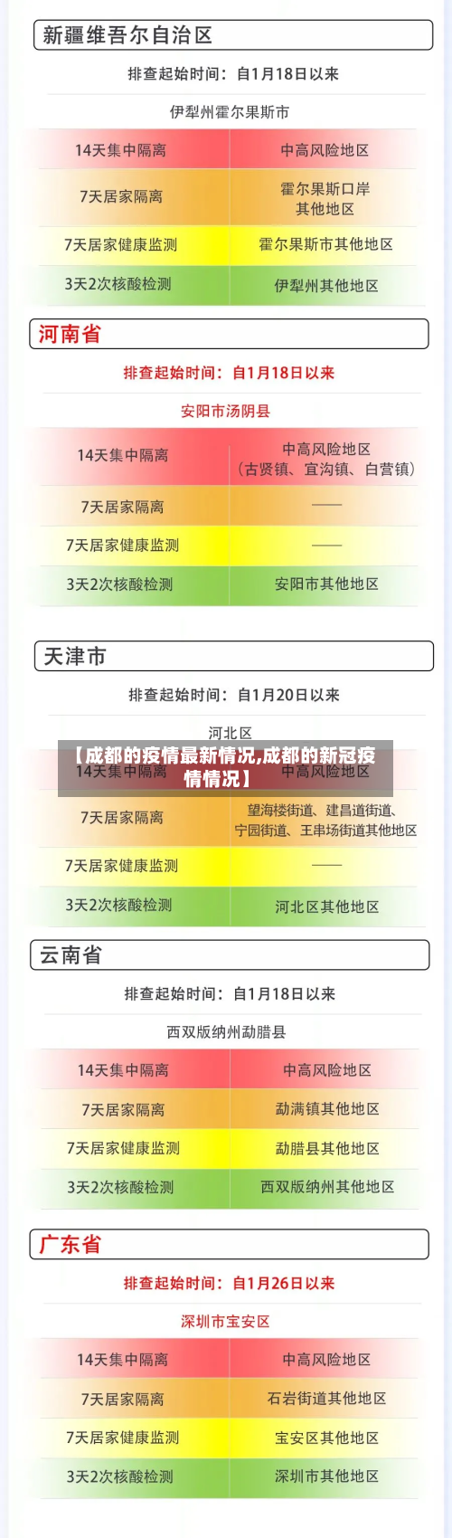 【成都的疫情最新情况,成都的新冠疫情情况】-第1张图片