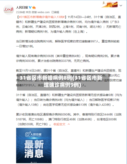31省区市新增病例8例(31省区市新增确诊病例9例)-第1张图片