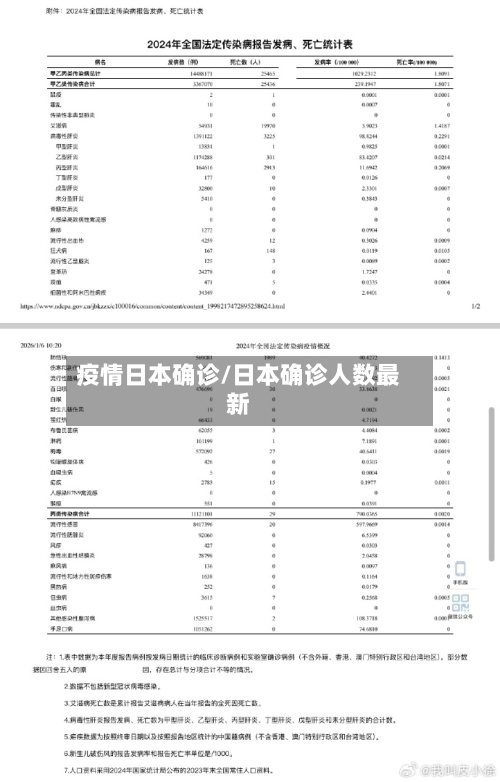 疫情日本确诊/日本确诊人数最新-第1张图片