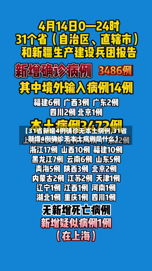 【31省新增4例确诊无本土病例,31省新增4例确诊无本土病例是什么】-第2张图片