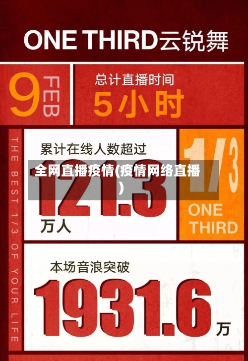 全网直播疫情(疫情网络直播)-第1张图片