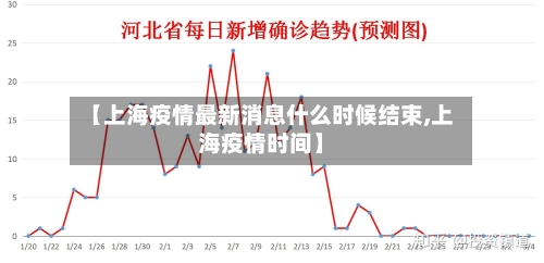 【上海疫情最新消息什么时候结束,上海疫情时间】-第1张图片