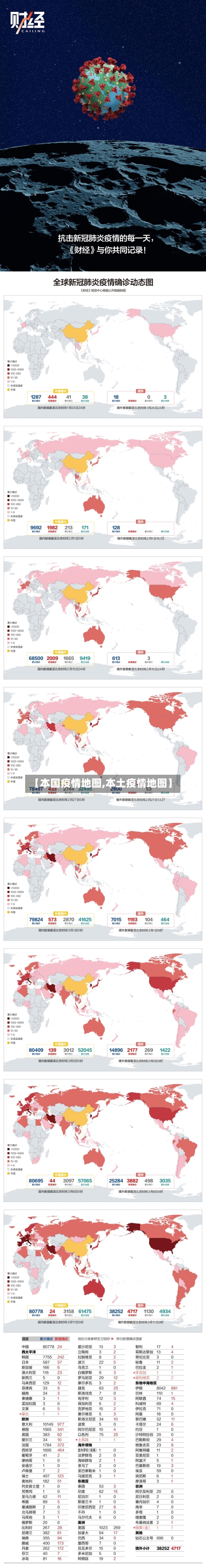 【本国疫情地图,本土疫情地图】-第1张图片