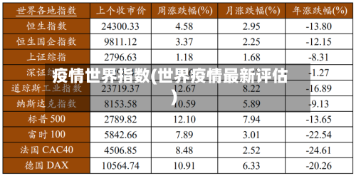 疫情世界指数(世界疫情最新评估)-第1张图片