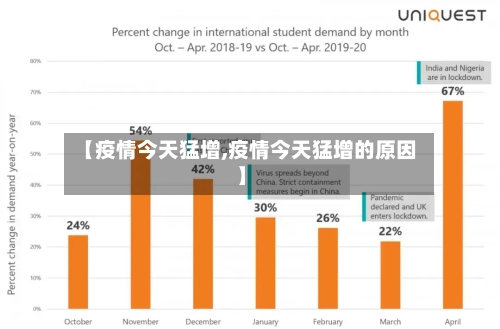 【疫情今天猛增,疫情今天猛增的原因】-第1张图片