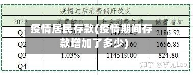 疫情居民存款(疫情期间存款增加了多少)-第1张图片