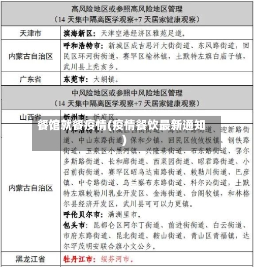 餐馆就餐疫情(疫情餐饮最新通知)-第2张图片