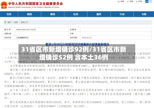 31省区市新增确诊92例/31省区市新增确诊52例 含本土36例-第1张图片