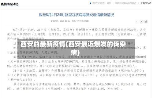 西安的最新疫情(西安最近爆发的传染病)-第1张图片