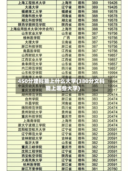 450分理科能上什么大学(380分文科能上哪些大学)-第2张图片