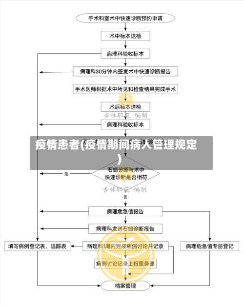 疫情患者(疫情期间病人管理规定)-第2张图片