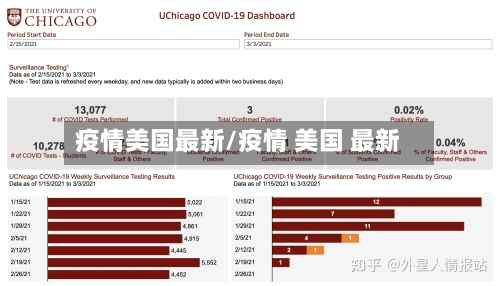 疫情美国最新/疫情 美国 最新-第1张图片