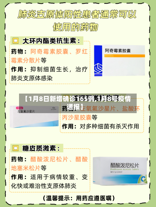 【1月8日新增确诊165例,1月8号疫情通报】-第2张图片