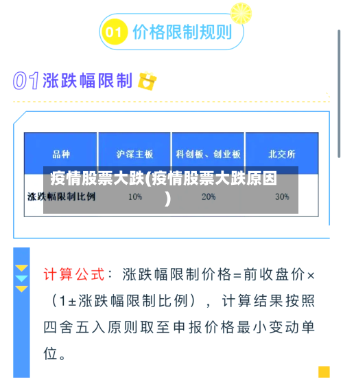 疫情股票大跌(疫情股票大跌原因)-第1张图片