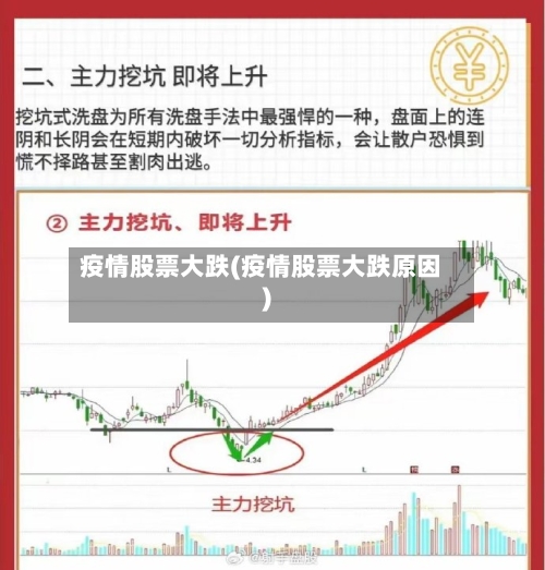 疫情股票大跌(疫情股票大跌原因)-第2张图片