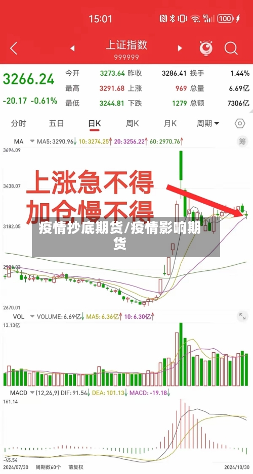 疫情抄底期货/疫情影响期货-第3张图片