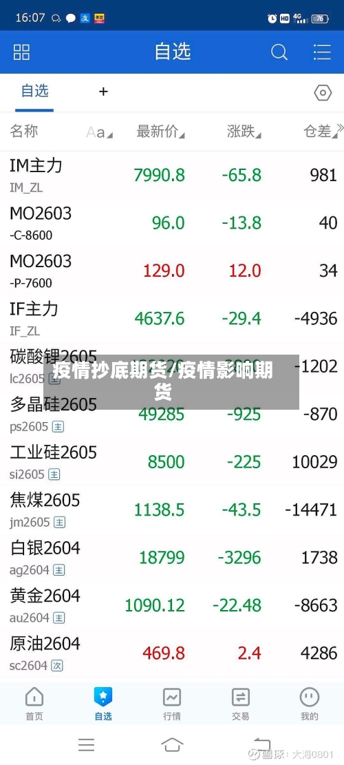 疫情抄底期货/疫情影响期货-第2张图片