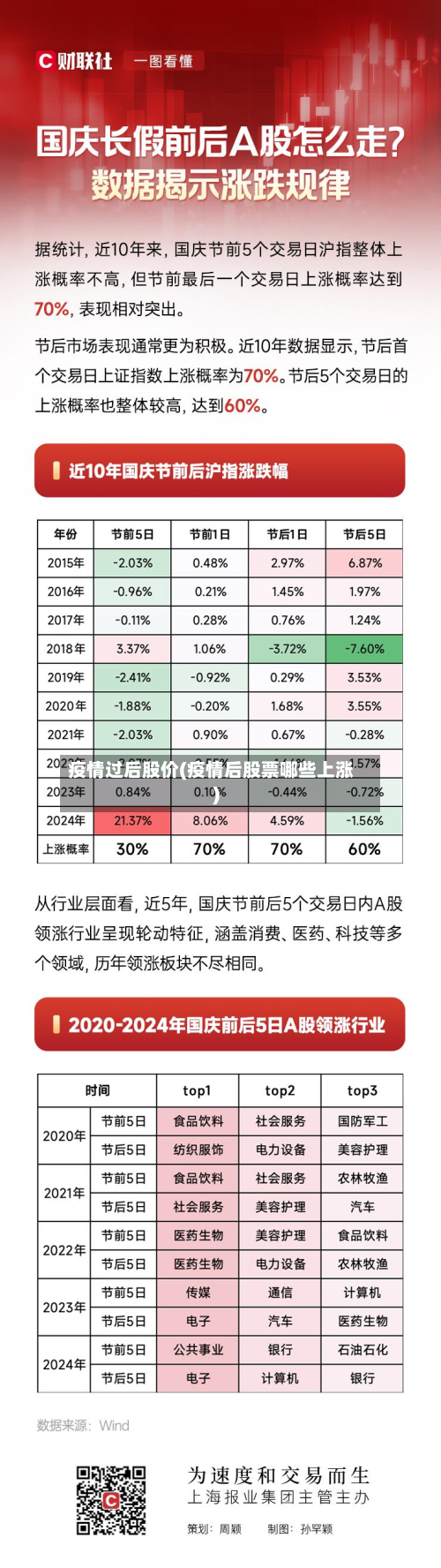 疫情过后股价(疫情后股票哪些上涨)-第2张图片
