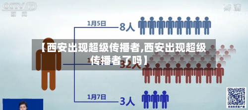 【西安出现超级传播者,西安出现超级传播者了吗】-第3张图片
