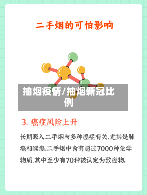 抽烟疫情/抽烟新冠比例-第2张图片