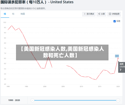 【美国新冠感染人数,美国新冠感染人数和死亡人数】-第3张图片