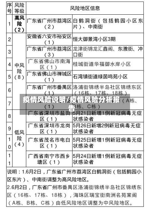 疫情风险说明/疫情风险分析报告-第2张图片