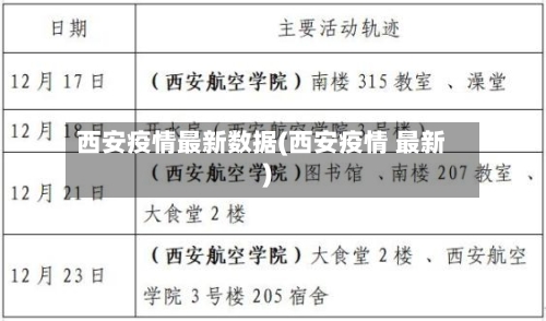 西安疫情最新数据(西安疫情 最新)-第1张图片