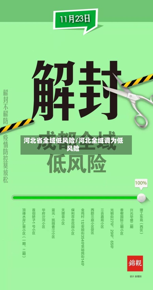 河北省全域低风险/河北全域调为低风险-第2张图片