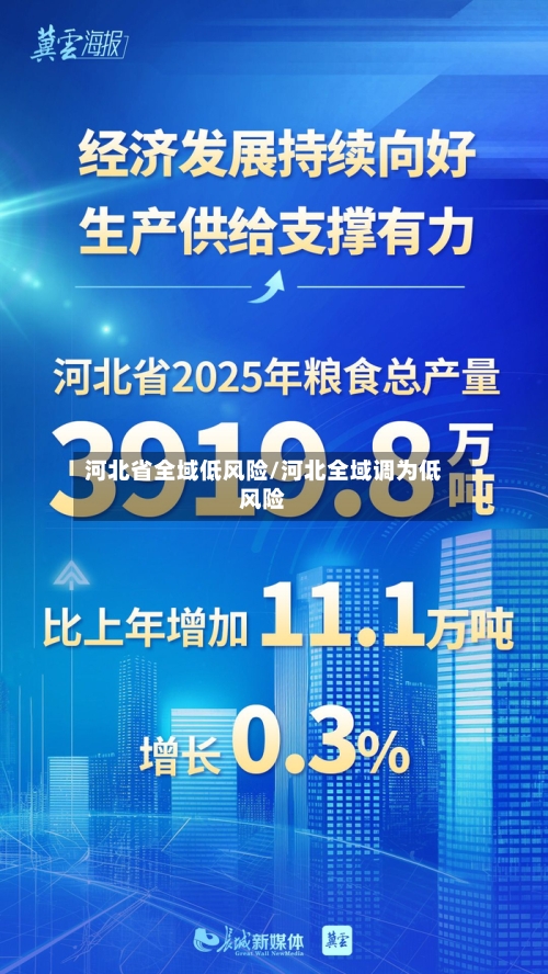 河北省全域低风险/河北全域调为低风险-第1张图片