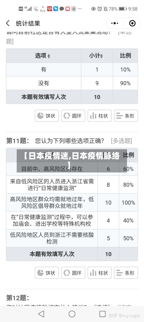 【日本疫情迷,日本疫情脉络】-第3张图片