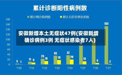 安徽新增本土无症状47例(安徽新增确诊病例3例 无症状感染者7人)-第1张图片
