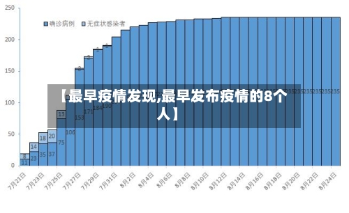 【最早疫情发现,最早发布疫情的8个人】-第2张图片
