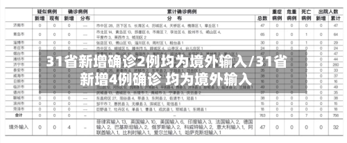 31省新增确诊2例均为境外输入/31省新增4例确诊 均为境外输入-第1张图片