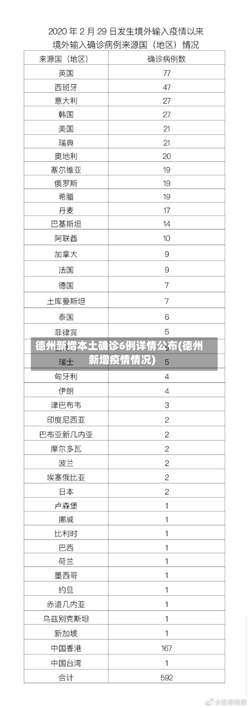 德州新增本土确诊6例详情公布(德州新增疫情情况)-第2张图片