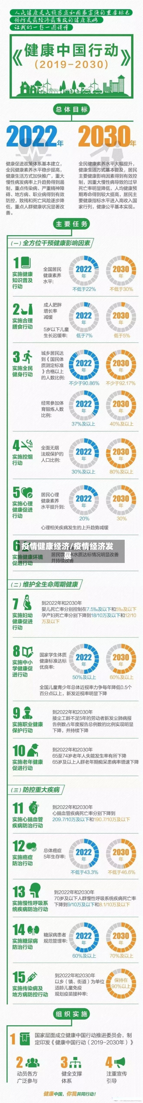 疫情健康经济/疫情经济发展-第3张图片