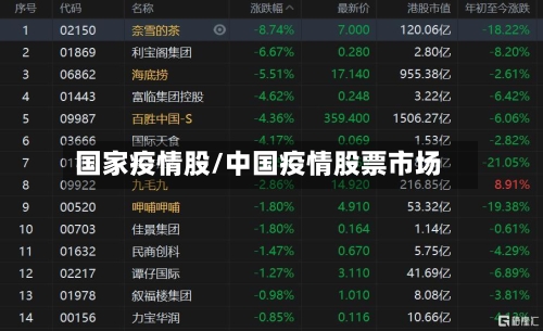 国家疫情股/中国疫情股票市场-第1张图片