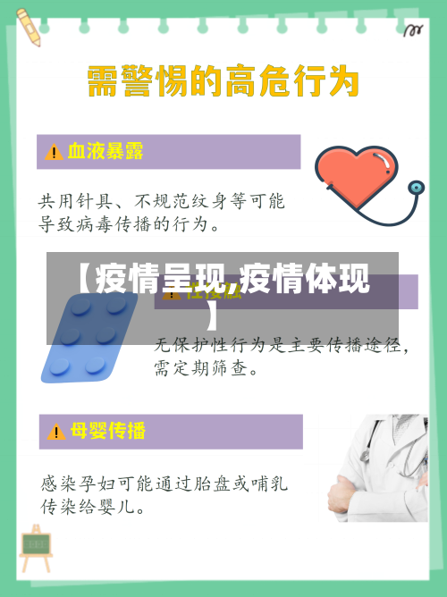 【疫情呈现,疫情体现】-第2张图片