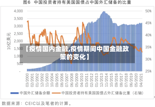 【疫情国内金融,疫情期间中国金融政策的变化】-第3张图片