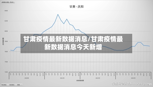 甘肃疫情最新数据消息/甘肃疫情最新数据消息今天新增-第1张图片