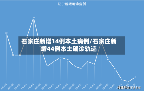 石家庄新增14例本土病例/石家庄新增44例本土确诊轨迹-第1张图片