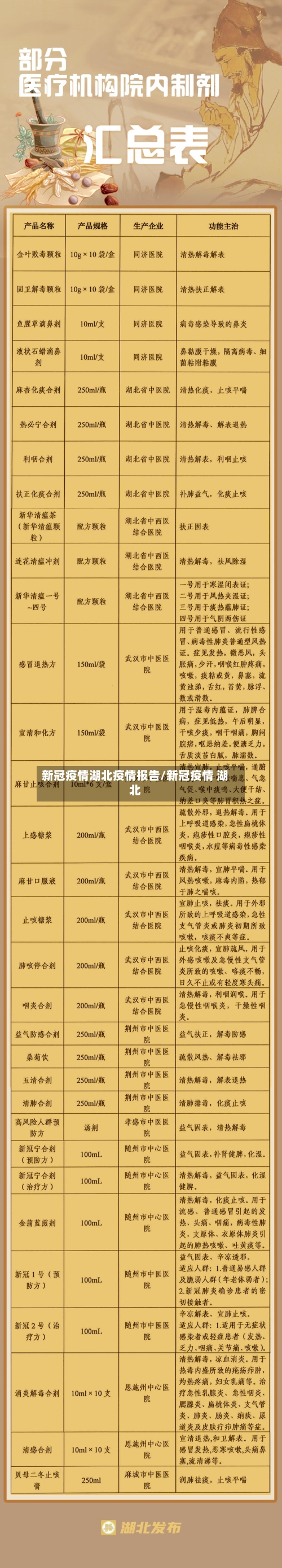 新冠疫情湖北疫情报告/新冠疫情 湖北-第2张图片