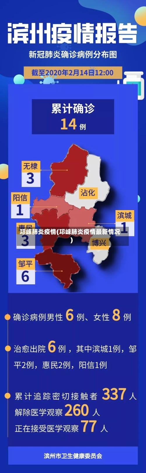 邛崃肺炎疫情(邛崃肺炎疫情最新情况)-第1张图片