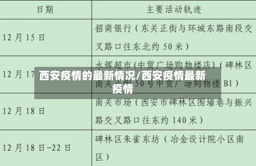 西安疫情的最新情况/西安疫情最新疫情-第1张图片