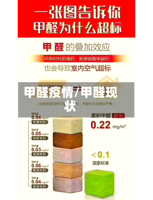 甲醛疫情/甲醛现状-第3张图片